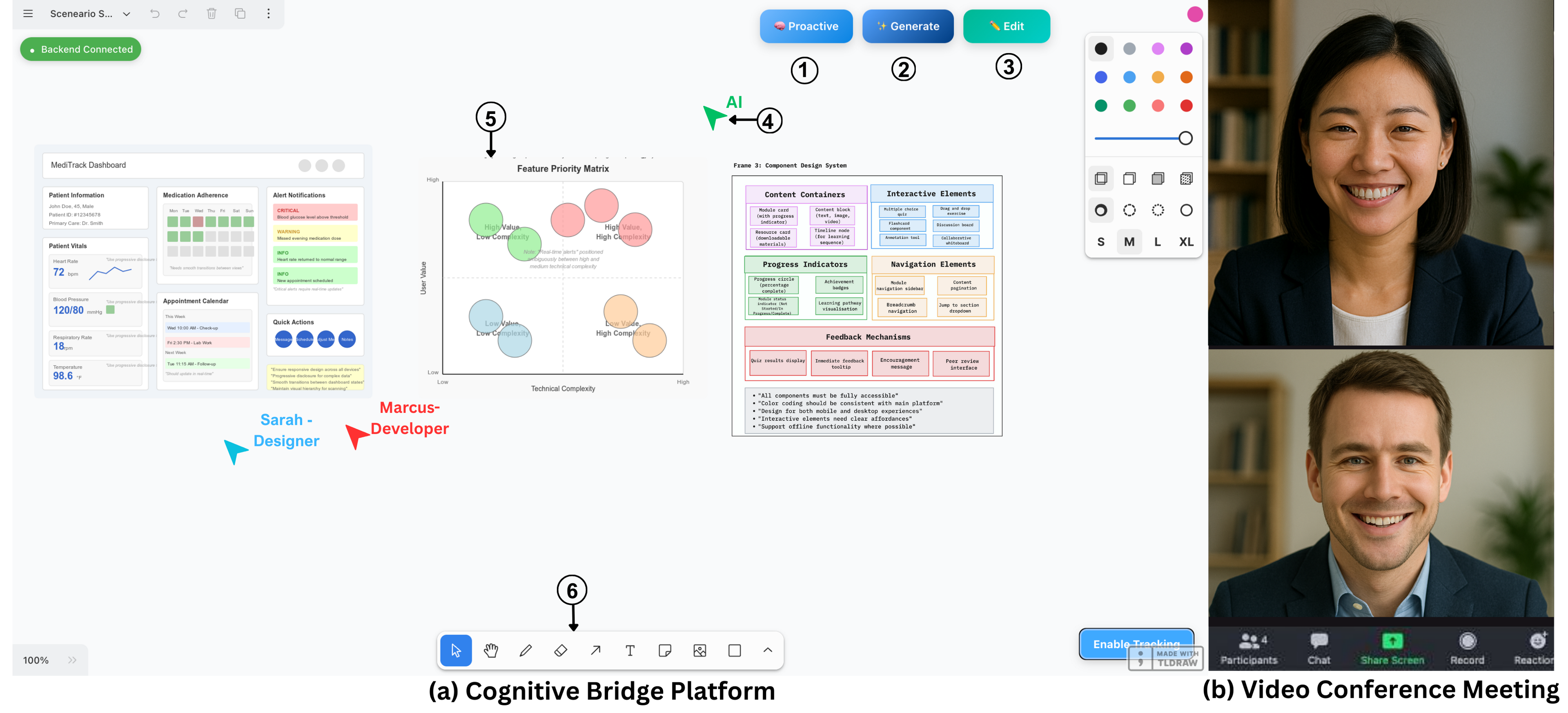 Cognitive Bridge: The CHI Paper That Grew Out of a Collaboration Frustration