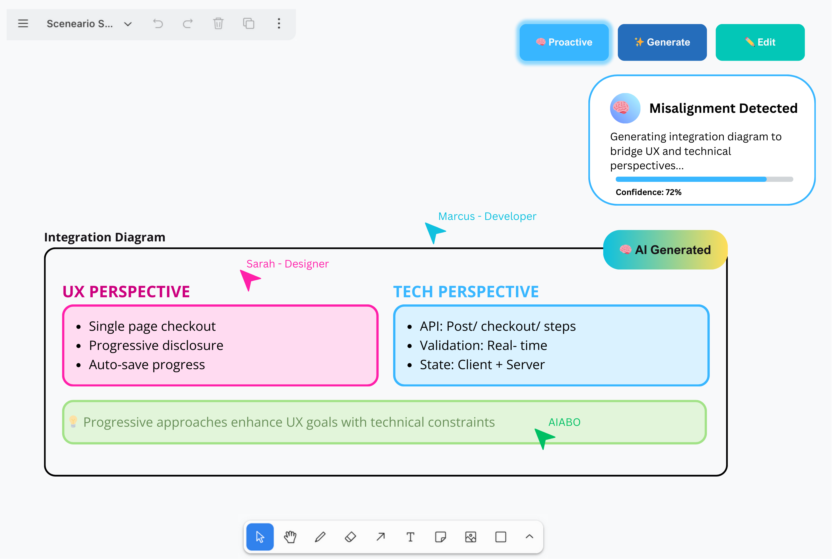 AI-generated bridge between UX and technical concerns