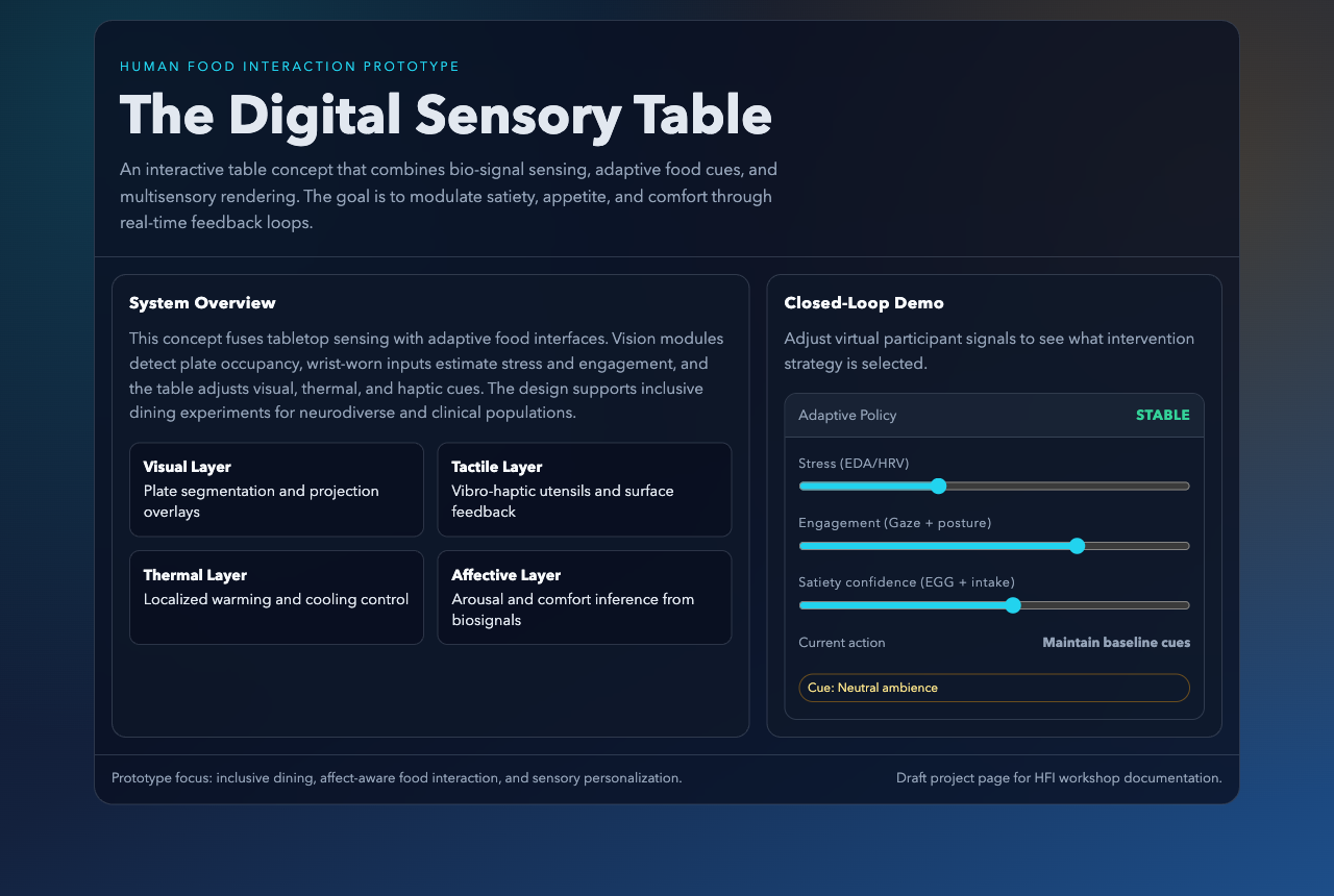 The Digital Sensory Table prototype — live interface