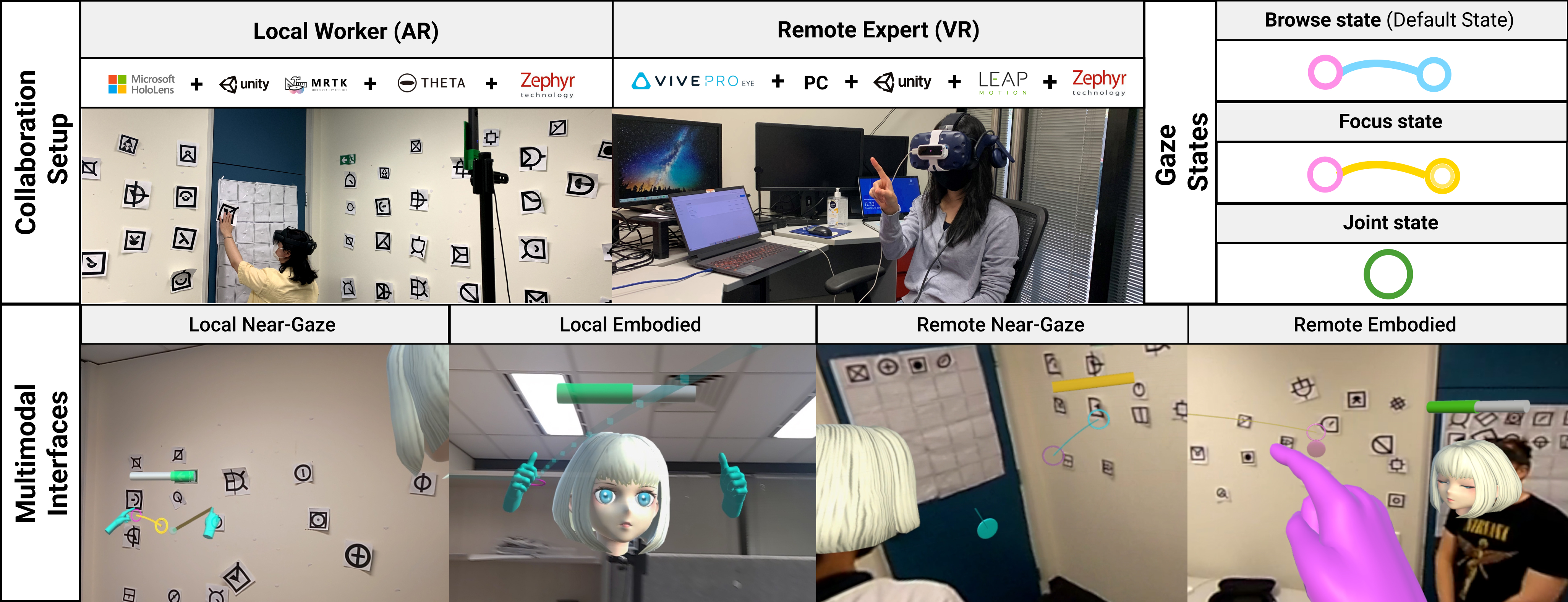 CAEVR System Overview