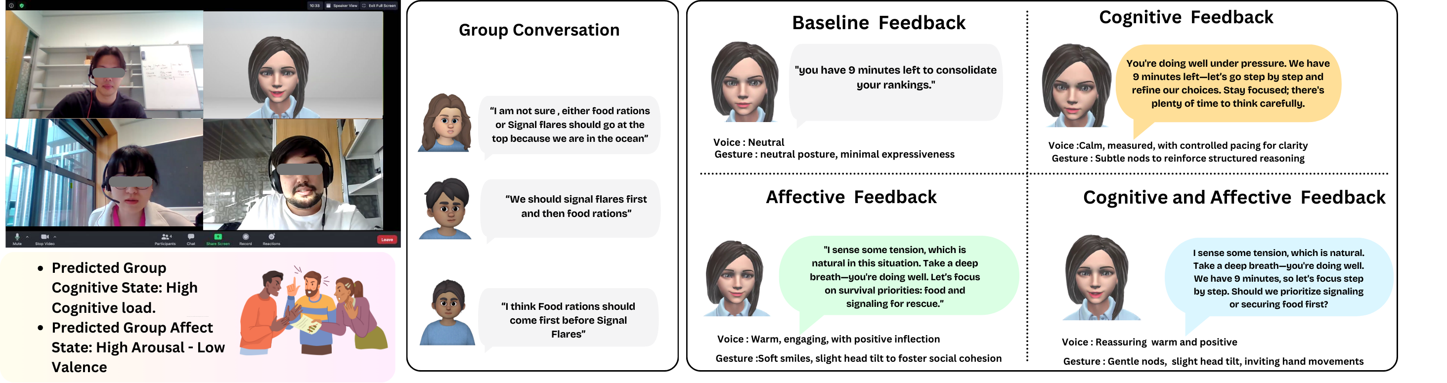 CLARA System Overview