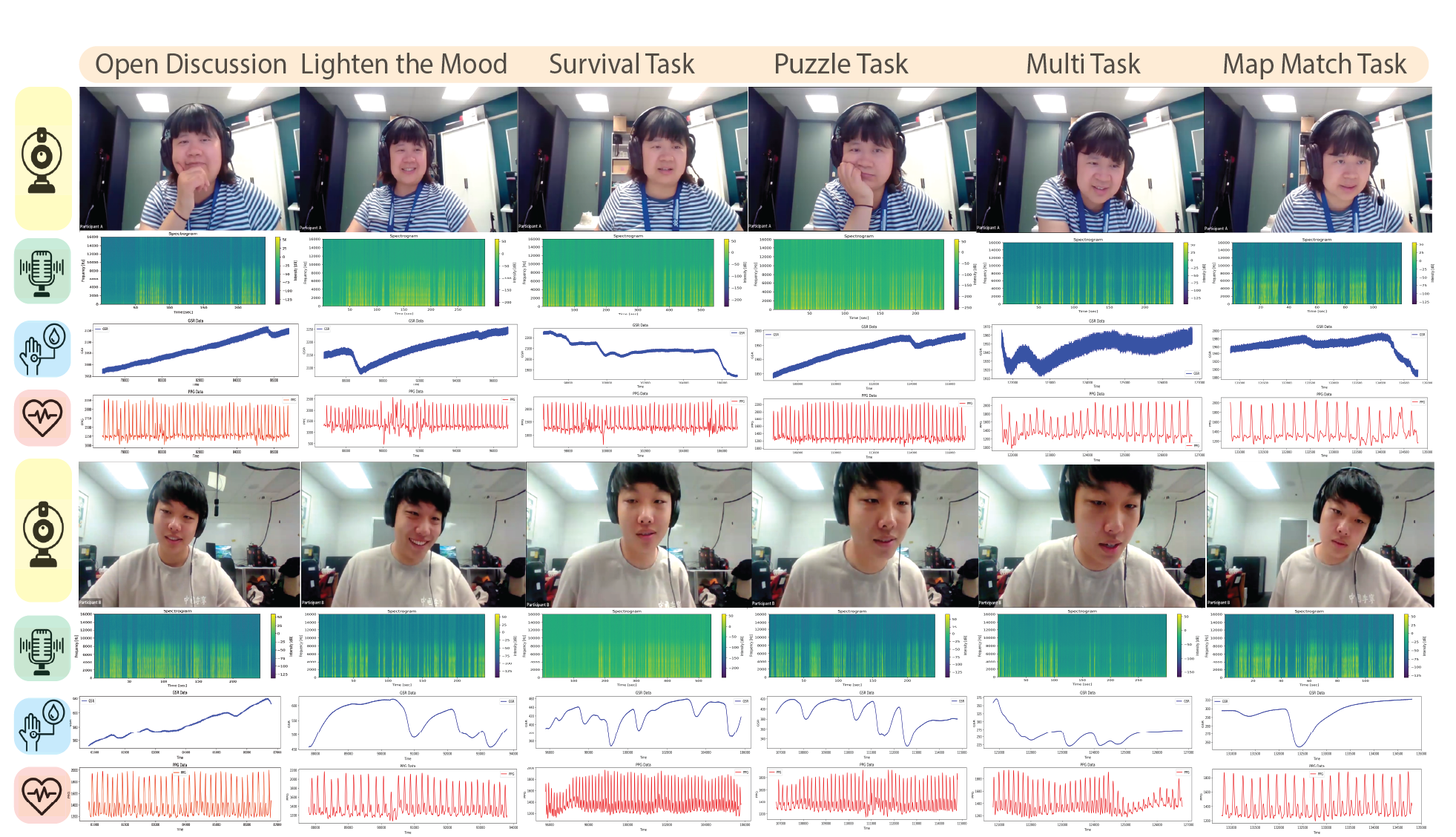 CoAffinity Dataset Overview